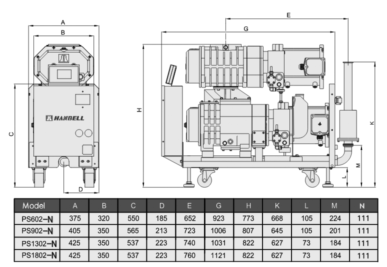Купить безмасляный вакуумный промышленный насос Hanbell серия PSN