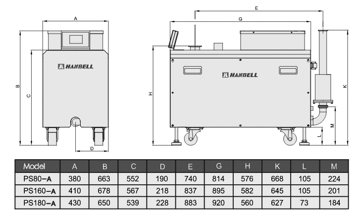 Купить безмасляный вакуумный промышленный насос Hanbell серия PSA