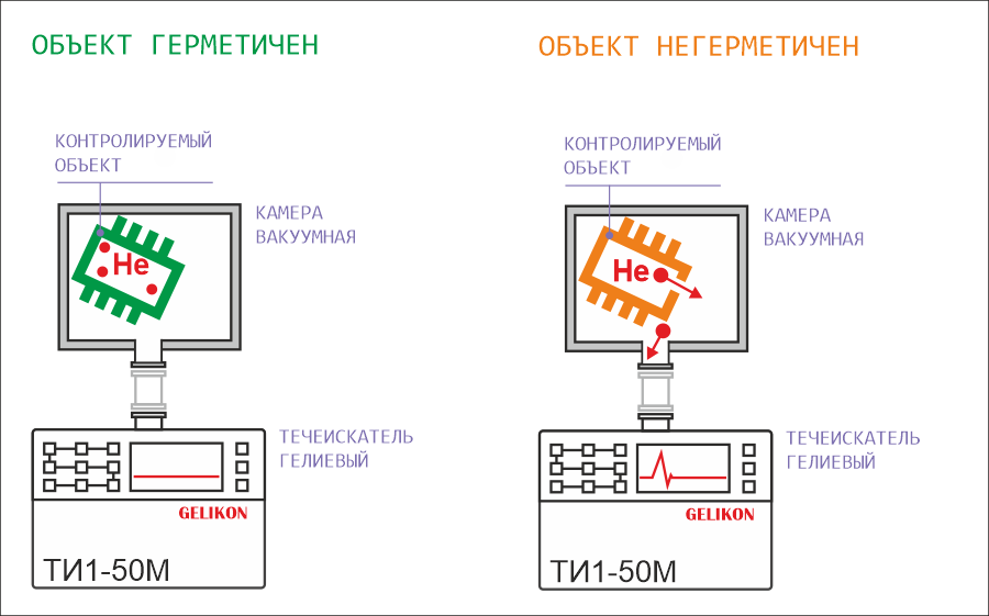 Контроль герметичности методом вакуумной камеры